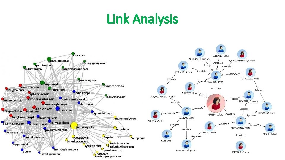 Link Analysis 