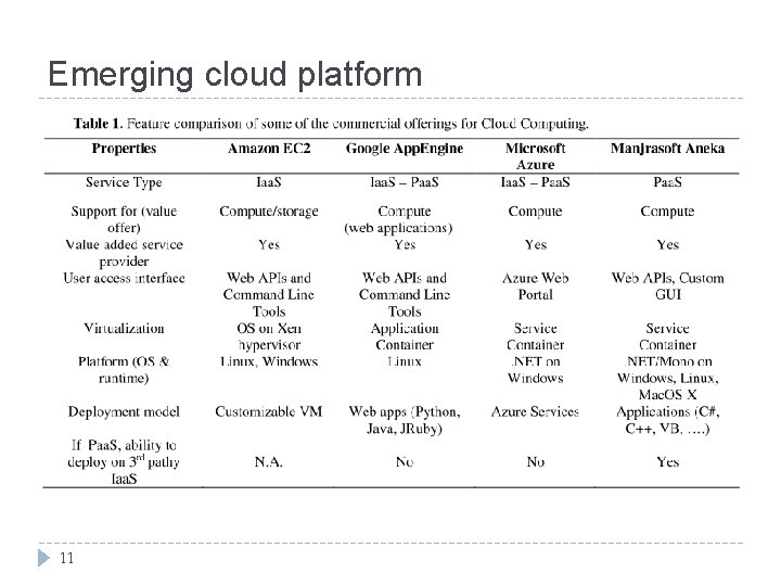 Emerging cloud platform 11 Emerging cloud platform 11
