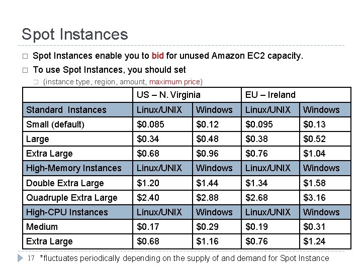 Spot Instances � Spot Instances enable you to bid for unused Amazon EC 2 Spot Instances � Spot Instances enable you to bid for unused Amazon EC 2