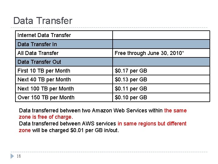 Data Transfer Internet Data Transfer In All Data Transfer Free through June 30, 2010* Data Transfer Internet Data Transfer In All Data Transfer Free through June 30, 2010*