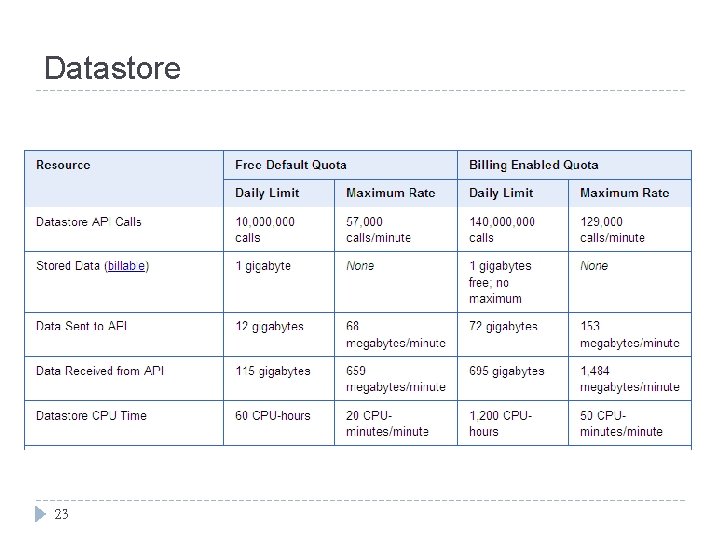 Datastore 23 Datastore 23