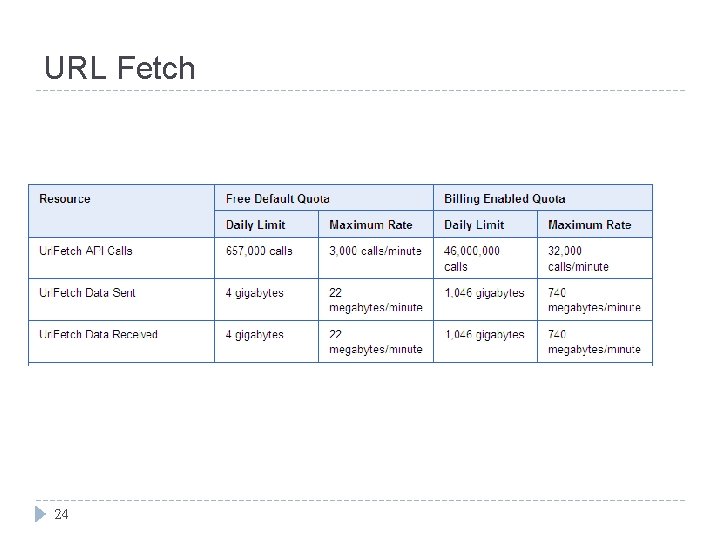 URL Fetch 24 URL Fetch 24