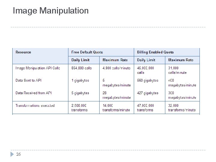 Image Manipulation 26 Image Manipulation 26