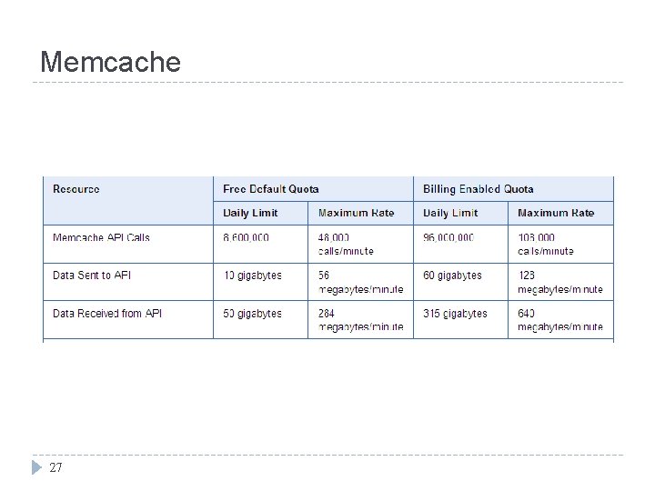 Memcache 27 Memcache 27