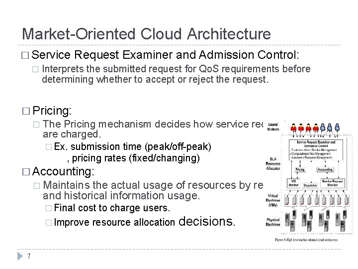 Market-Oriented Cloud Architecture � Service � Request Examiner and Admission Control: Interprets the submitted Market-Oriented Cloud Architecture � Service � Request Examiner and Admission Control: Interprets the submitted