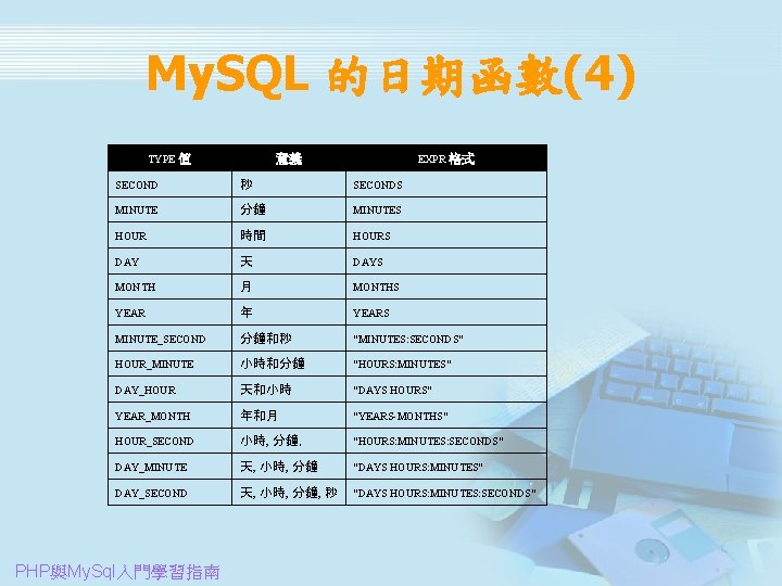 My. SQL 的日期函數(4) TYPE 值 意義 EXPR 格式 SECOND 秒 SECONDS MINUTE 分鐘 MINUTES