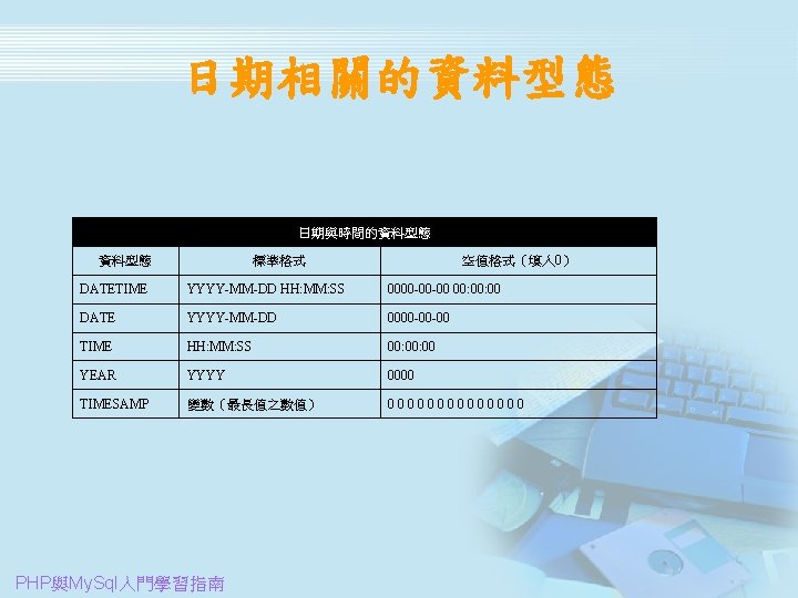 日期相關的資料型態 日期與時間的資料型態 標準格式 空值格式（填入 0） DATETIME YYYY-MM-DD HH: MM: SS 0000 -00 -00 00: