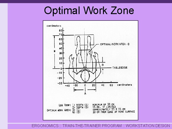 Optimal Work Zone ERGONOMICS : : TRAIN-THE-TRAINER PROGRAM : : WORKSTATION DESIGN 