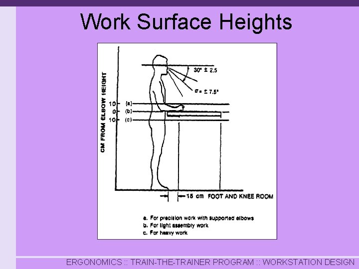 Work Surface Heights ERGONOMICS : : TRAIN-THE-TRAINER PROGRAM : : WORKSTATION DESIGN 