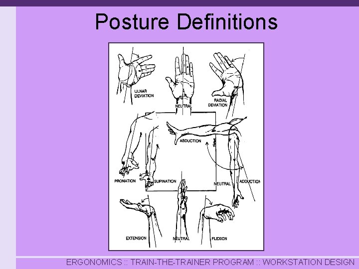 Posture Definitions ERGONOMICS : : TRAIN-THE-TRAINER PROGRAM : : WORKSTATION DESIGN 