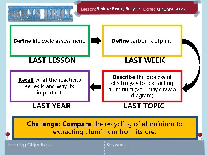 Reduce Reuse Recycle Define life cycle assessment LAST