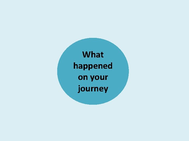 What happened on your journey 