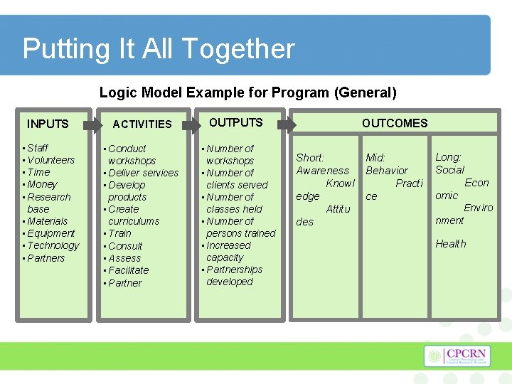 Putting It All Together Logic Model Example for Program (General) INPUTS ACTIVITIES OUTPUTS •