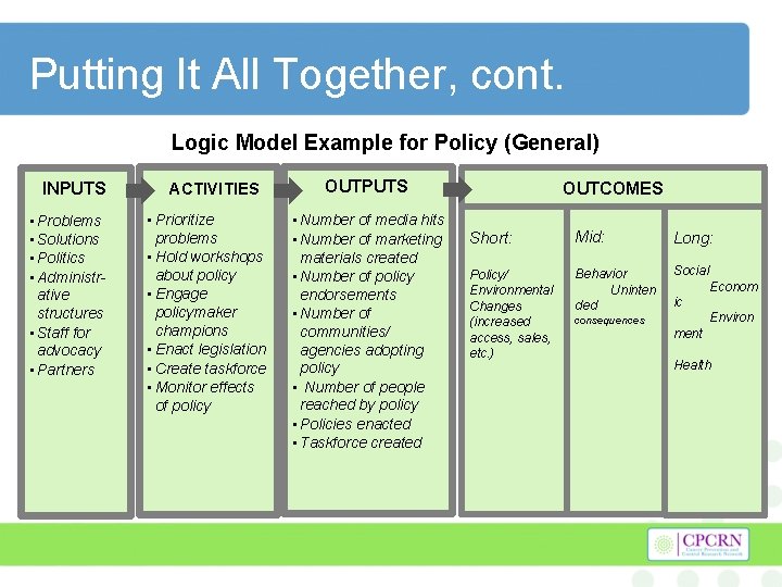 Putting It All Together, cont. Logic Model Example for Policy (General) INPUTS • Problems