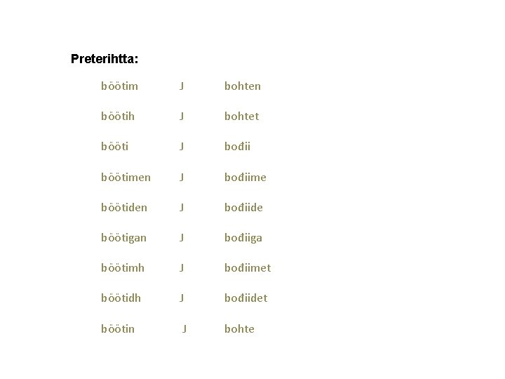 Preterihtta: böötim J bohten böötih J bohtet bööti J bođii böötimen J bođiime böötiden Preterihtta: böötim J bohten böötih J bohtet bööti J bođii böötimen J bođiime böötiden