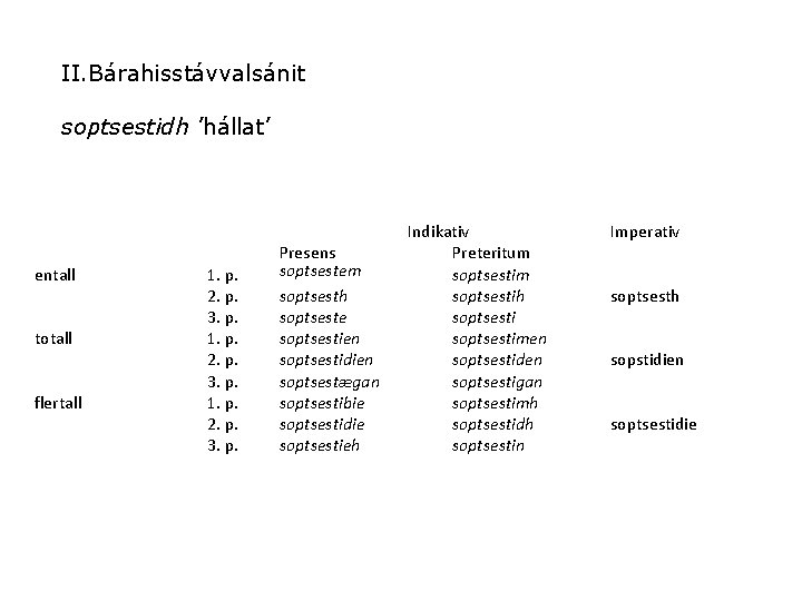 II. Bárahisstávvalsánit soptsestidh ’hállat’ entall totall flertall 1. p. 2. p. 3. p. Presens