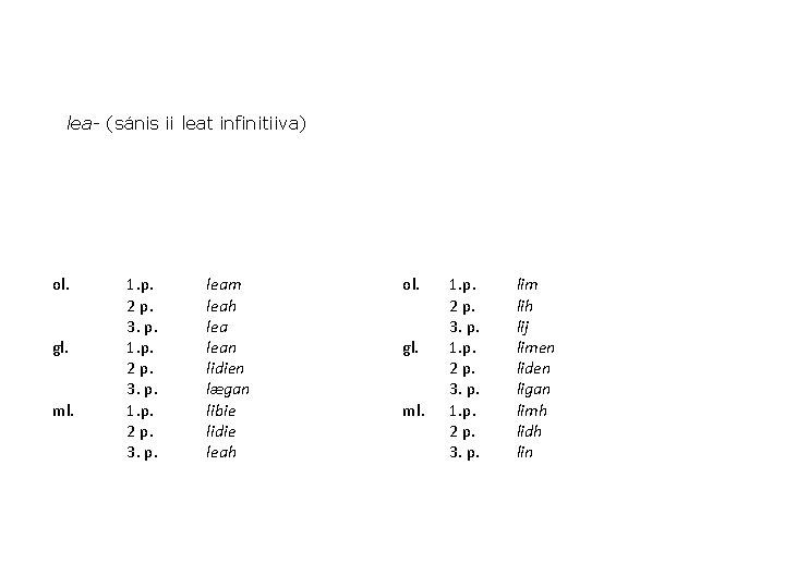 lea- (sánis ii leat infinitiiva) ol. gl. ml. 1. p. 2 p. 3. p.