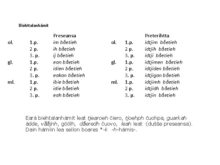 Biehttalanhámit ol. gl. ml. 1. p. 2 p. 3. p. Preseansa im båetieh ih Biehttalanhámit ol. gl. ml. 1. p. 2 p. 3. p. Preseansa im båetieh ih