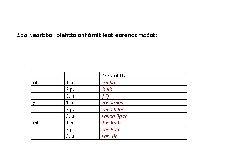 Lea-vearbba biehttalanhámit leat earenoamážat: ol. gl. ml. 1. p. 2 p. 3. p. Preterihtta