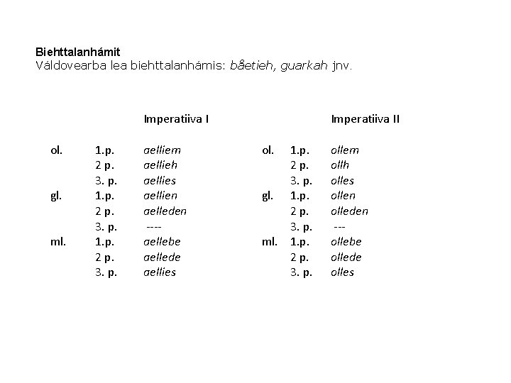 Biehttalanhámit Váldovearba lea biehttalanhámis: båetieh, guarkah jnv. Imperatiiva I ol. gl. ml. 1. p.