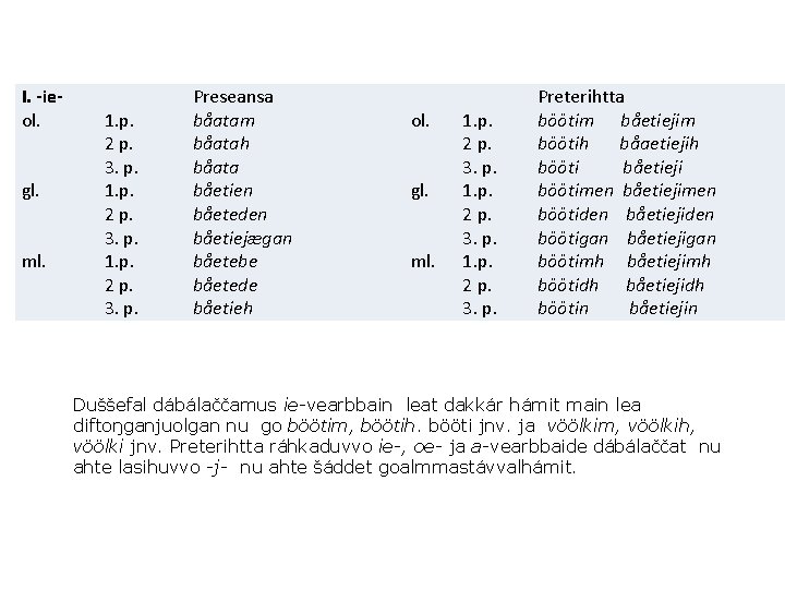 I. -ieol. gl. ml. 1. p. 2 p. 3. p. Preseansa båatam båatah båata I. -ieol. gl. ml. 1. p. 2 p. 3. p. Preseansa båatam båatah båata