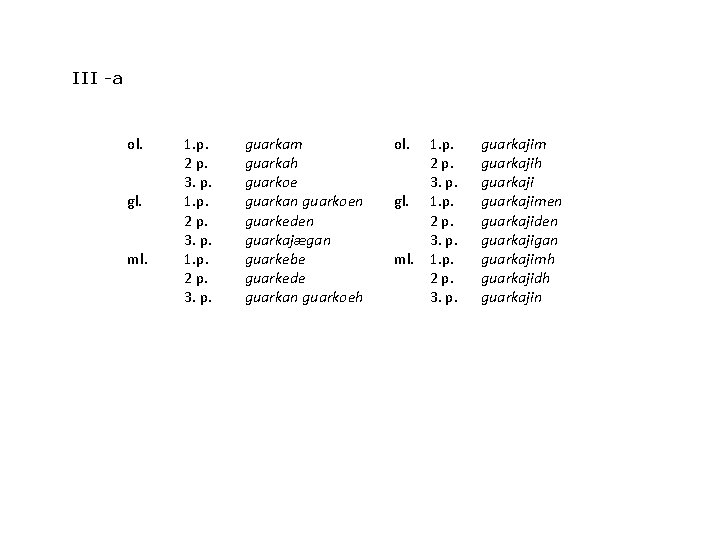 III -a ol. gl. ml. 1. p. 2 p. 3. p. guarkam guarkah guarkoe