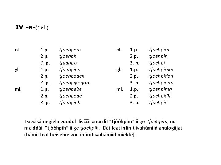 IV -e-(*e 1) ol. gl. ml. 1. p. 2 p. 3. p. tjoehpem tjoehph