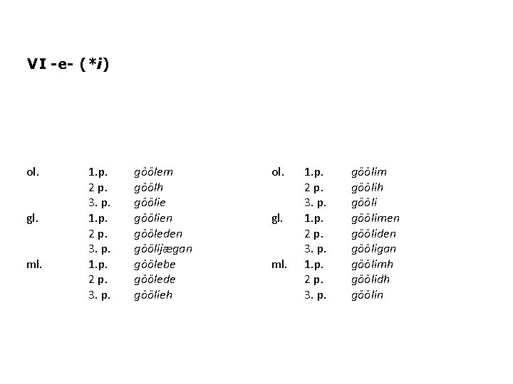 VI -e- (*i) ol. gl. ml. 1. p. 2 p. 3. p. göölem göölh