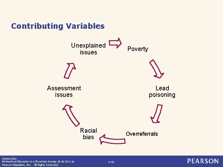 Contributing Variables Unexplained issues Poverty Assessment issues Lead poisoning Racial bias Gollnick/Chin Multicultural Education