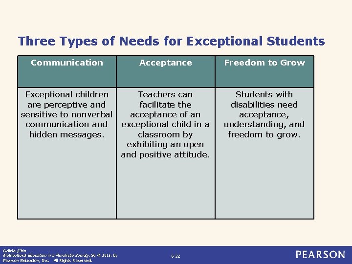 Three Types of Needs for Exceptional Students Communication Acceptance Freedom to Grow Exceptional children