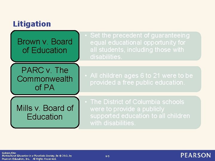 Litigation Brown v. Board of Education • Set the precedent of guaranteeing equal educational