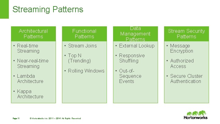 Streaming Patterns Architectural Patterns • Real-time Streaming • Near-real-time Streaming • Lambda Architecture Functional Streaming Patterns Architectural Patterns • Real-time Streaming • Near-real-time Streaming • Lambda Architecture Functional