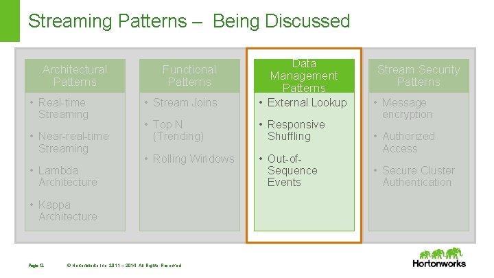 Streaming Patterns – Being Discussed Architectural Patterns • Real-time Streaming • Near-real-time Streaming • Streaming Patterns – Being Discussed Architectural Patterns • Real-time Streaming • Near-real-time Streaming •