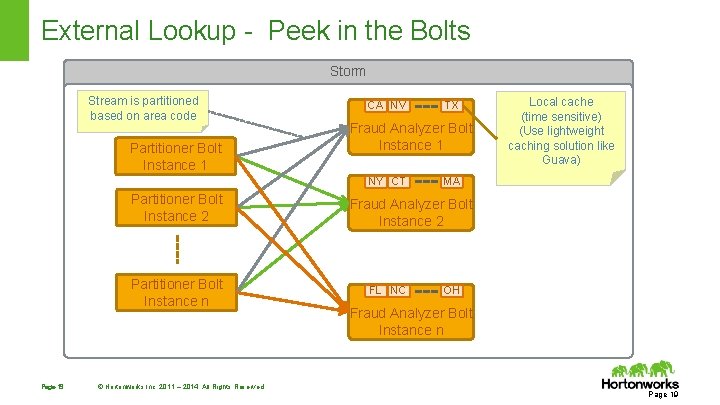 External Lookup - Peek in the Bolts Storm Stream is partitioned based on area External Lookup - Peek in the Bolts Storm Stream is partitioned based on area