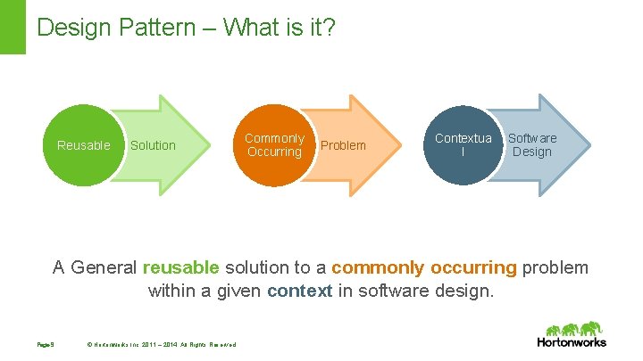 Design Pattern – What is it? Reusable Solution Commonly Occurring Problem Contextua l Software Design Pattern – What is it? Reusable Solution Commonly Occurring Problem Contextua l Software