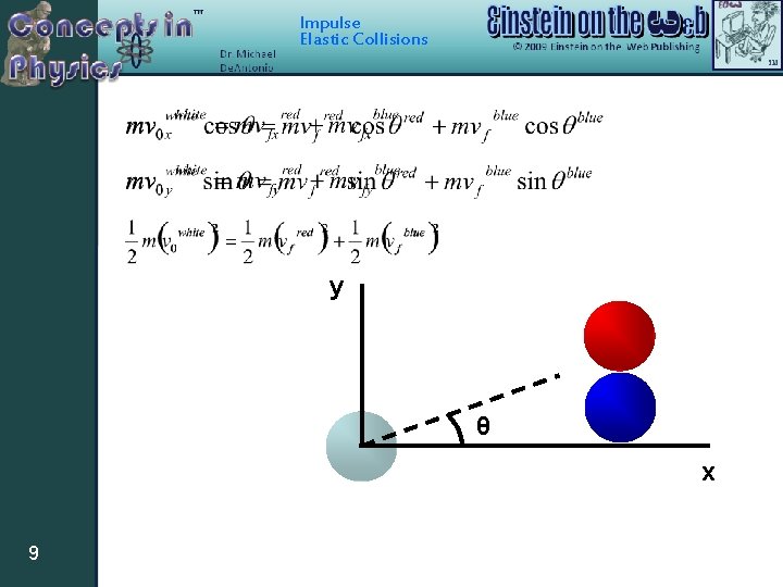 Impulse Elastic Collisions y θ x 9 