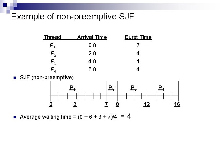 Example of non-preemptive SJF Thread n P 1 P 2 P 3 P 4