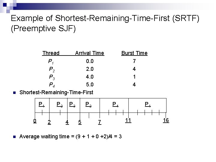 Example of Shortest-Remaining-Time-First (SRTF) (Preemptive SJF) Thread n Burst Time P 1 0. 0
