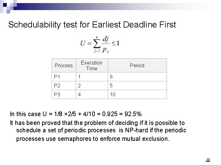 Schedulability test for Earliest Deadline First Execution Time Process Period P 1 1 8