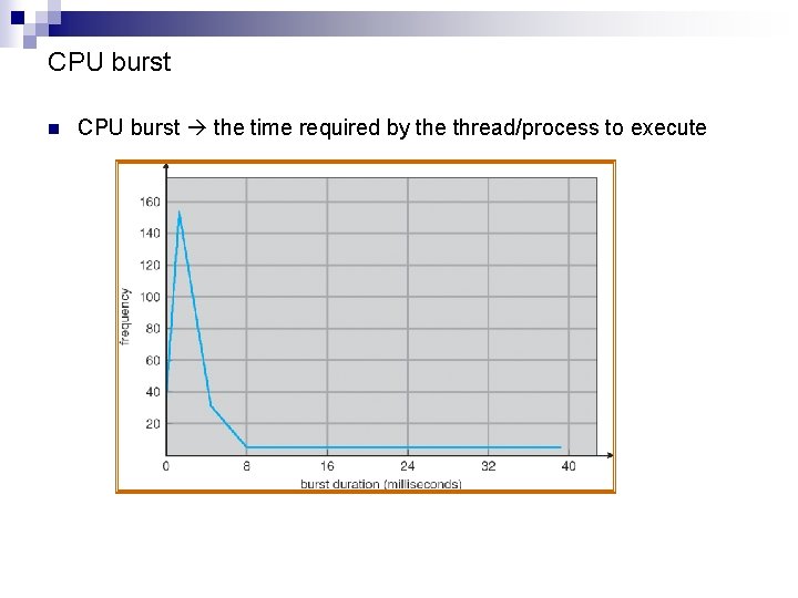 CPU burst n CPU burst the time required by the thread/process to execute 