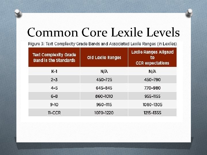 Common Core Lexile Levels 