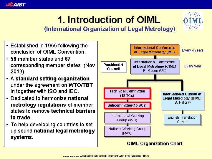1. Introduction of OIML (International Organization of Legal Metrology) • Established in 1955 following