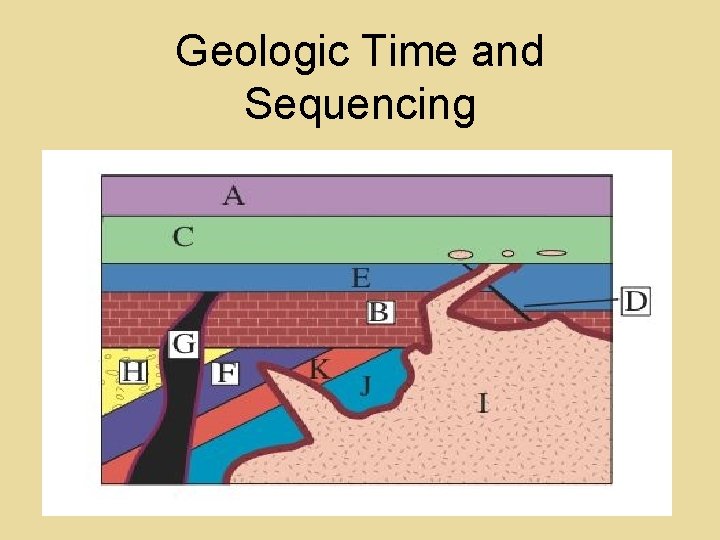 Geologic Sequencing Example http www und nodak eduinstructmineral101 intrograndcanyon online web