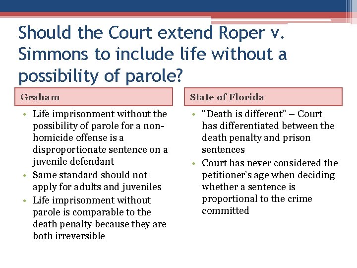 Should the Court extend Roper v. Simmons to include life without a possibility of Should the Court extend Roper v. Simmons to include life without a possibility of
