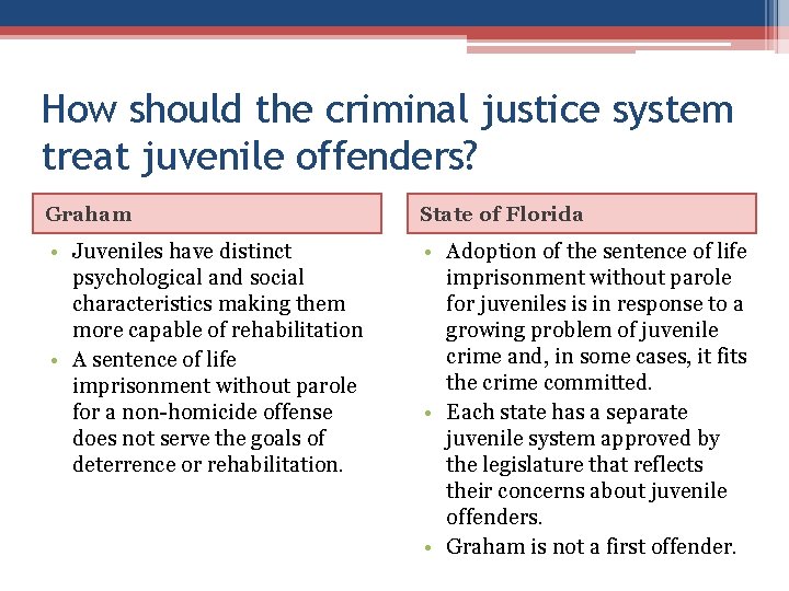 How should the criminal justice system treat juvenile offenders? Graham State of Florida • How should the criminal justice system treat juvenile offenders? Graham State of Florida •