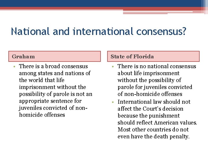 National and international consensus? Graham State of Florida • There is a broad consensus National and international consensus? Graham State of Florida • There is a broad consensus