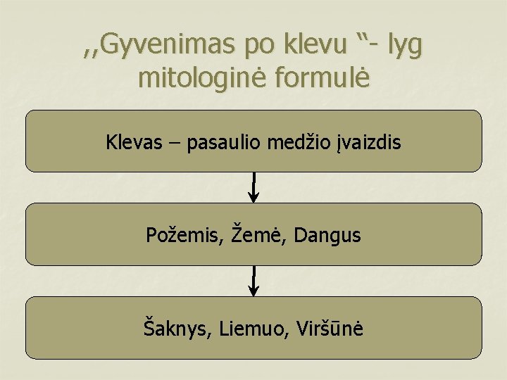 , , Gyvenimas po klevu “- lyg mitologinė formulė Klevas – pasaulio medžio įvaizdis