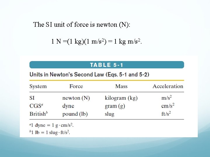 The SI unit of force is newton (N): 1 N =(1 kg)(1 m/s 2) The SI unit of force is newton (N): 1 N =(1 kg)(1 m/s 2)