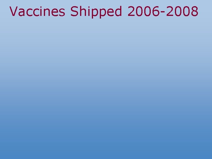 Vaccines Shipped 2006 -2008 