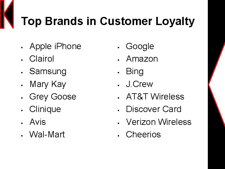 Top Brands in Customer Loyalty § § § § Apple i. Phone Clairol Samsung